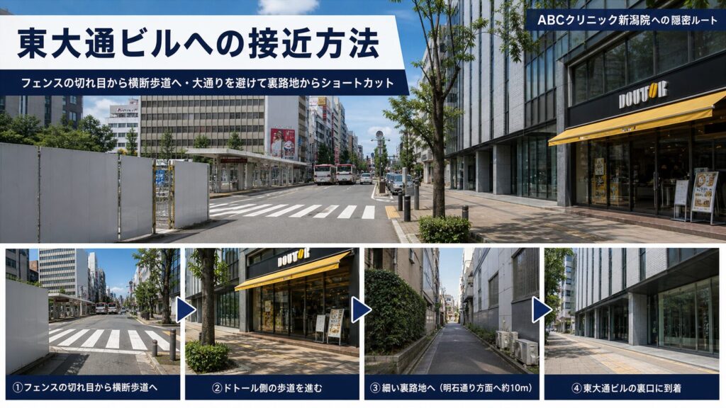 東大通ビルへの接近方法