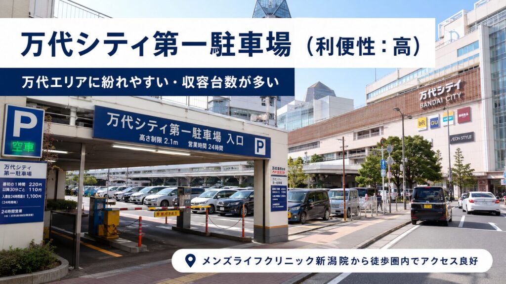 万代シティ第一駐車場