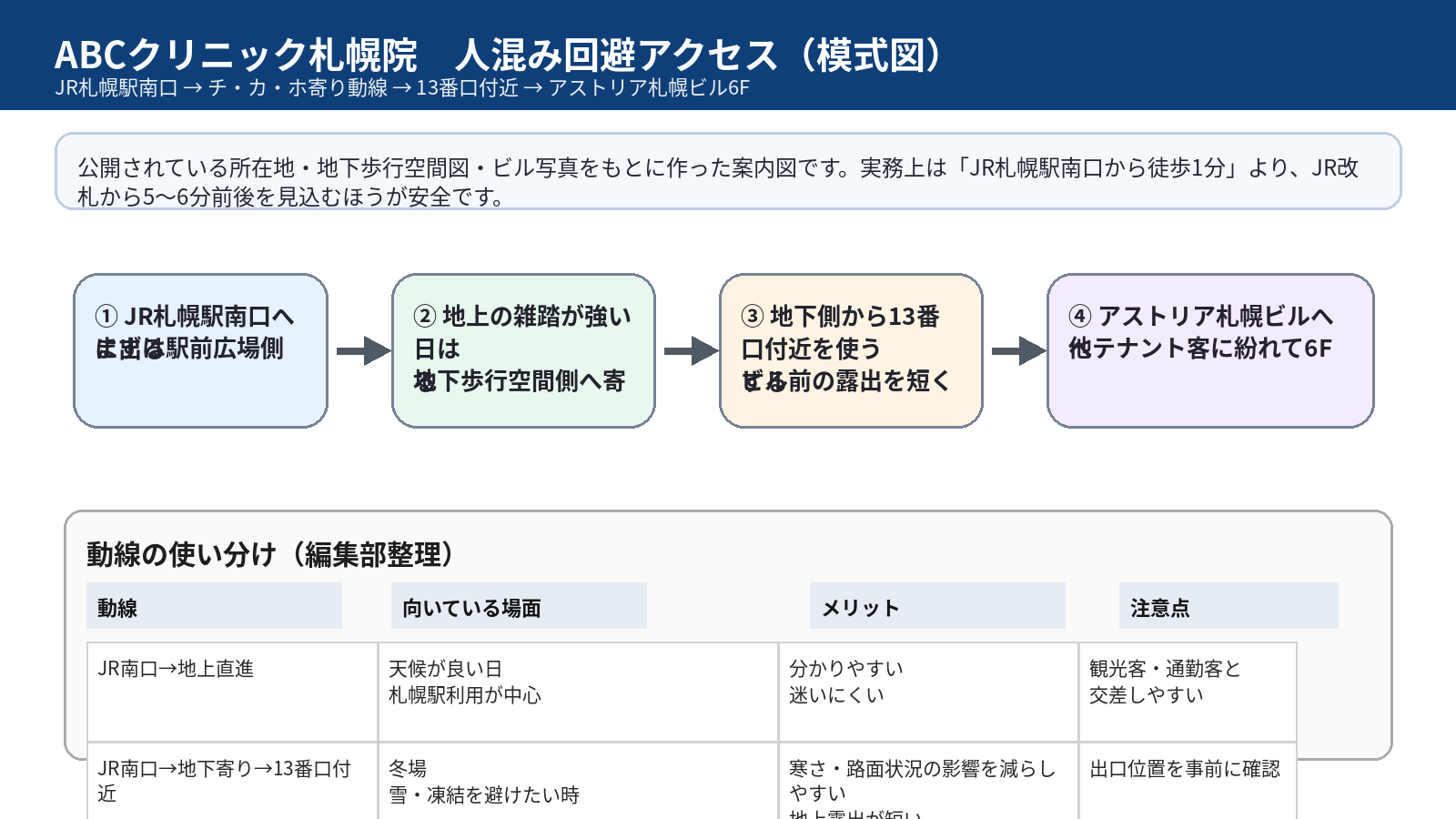 ABCクリニック札幌院のへはJR「札幌駅」南口から徒歩1分！チ・カ・ホ（地下歩行空間）を活用した冬場も安心・人混み回避アクセス