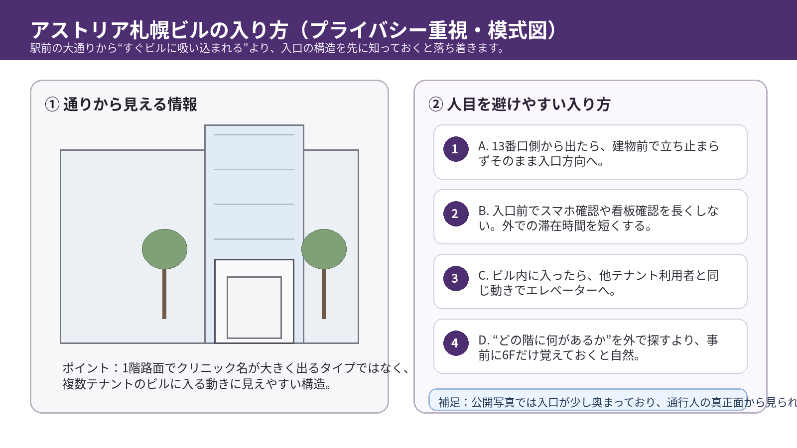 ABCクリニック札幌院の入り口のプライバシー検証！「アストリア札幌ビル」の周辺環境と「人目を避ける入り方」
