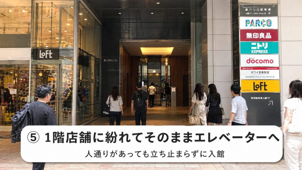 このビルは1階に店舗があり、人の出入りが激しいため、立ち止まらずにエレベーターへ。