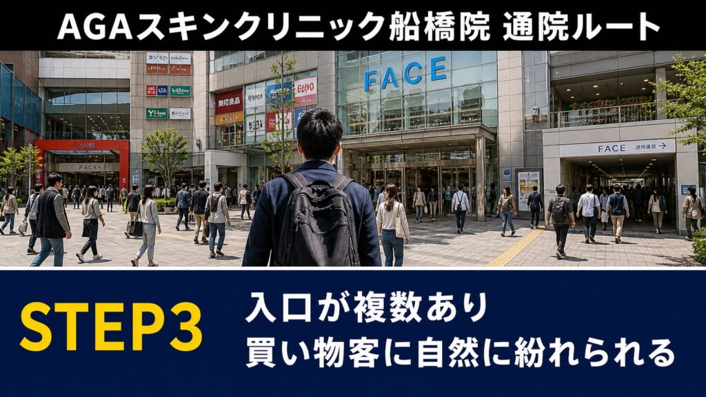 入り口が複数あり、不特定多数の「買い物客」が常に出入りしています。