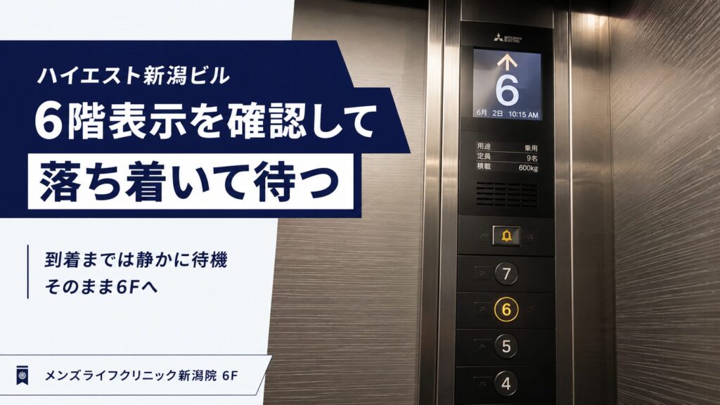 階数表示： 6階に到着するまで、落ち着いて待ちます。