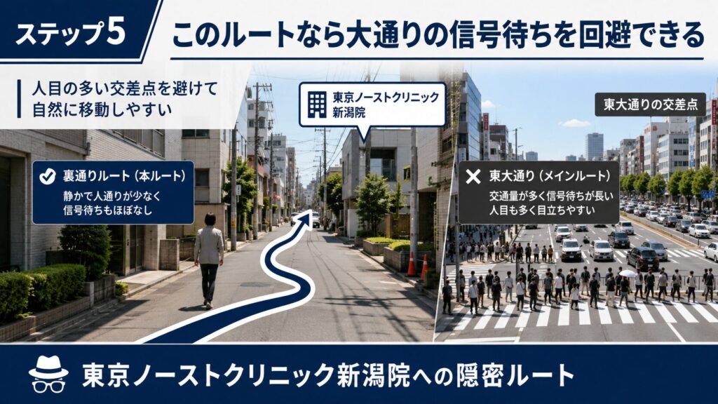 ステップ5： このルートなら、大通りの信号待ちを回避できます。